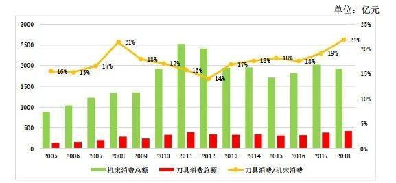 淺析中國(guó)刀具行業(yè)遇到的問(wèn)題
